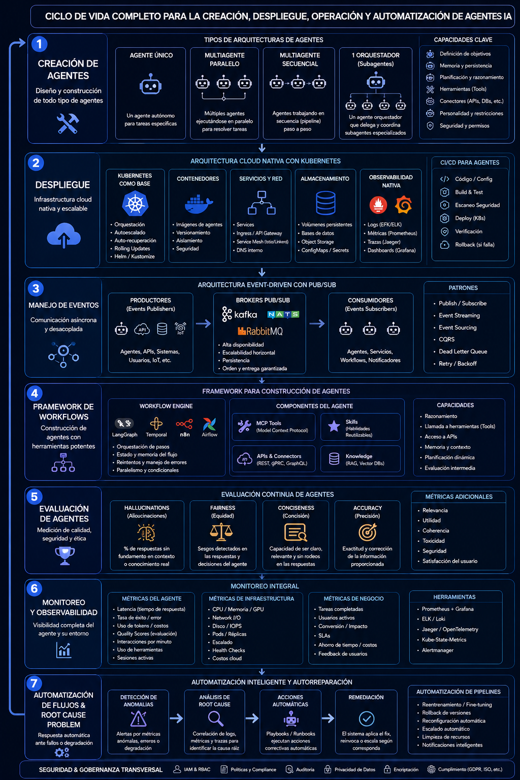 AI Agentic Services diagram